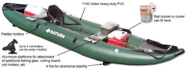 A Perfect Inflatable Kayak for the Serious Fisherman 